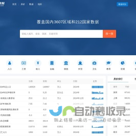 聚汇数据_城市房价及宏观数据查询平台